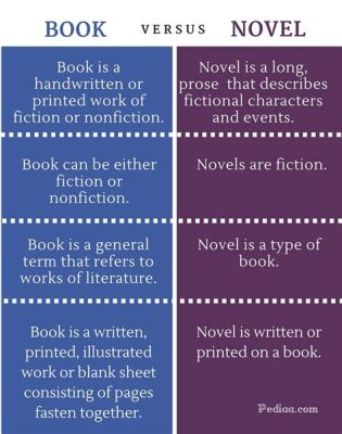 are novels and books the same thing? indeed, both novels and books belong to the broader category of literature, yet they have distinct characteristics that set them apart.