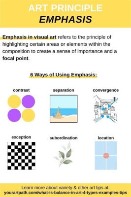 define emphasis in art: What role does emphasis play in the evolution of artistic styles throughout history?