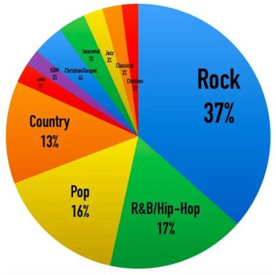 what is a bridge music? The harmony between different genres