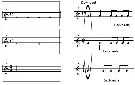 what is a downbeat in music what does it represent in the context of a musical composition