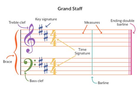 What Is a Grand Staff in Music and Its Associated Discussions