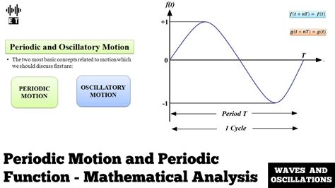 que es un compas musical en términos de matemáticas y física, la periodicidad de una melodía puede ser analizada como una onda sinusoidal.