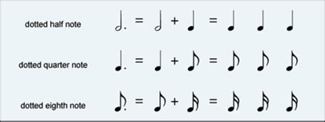 What is the Element of Music That Organizes Movement in Time: A Multidimensional Exploration