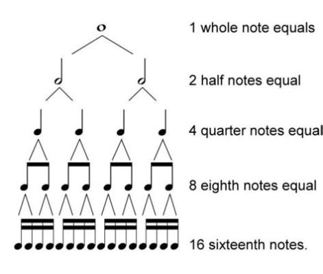 What is the Meter in Music and How Does it Relate to the Rhythmic Pulse in Literary Prose?